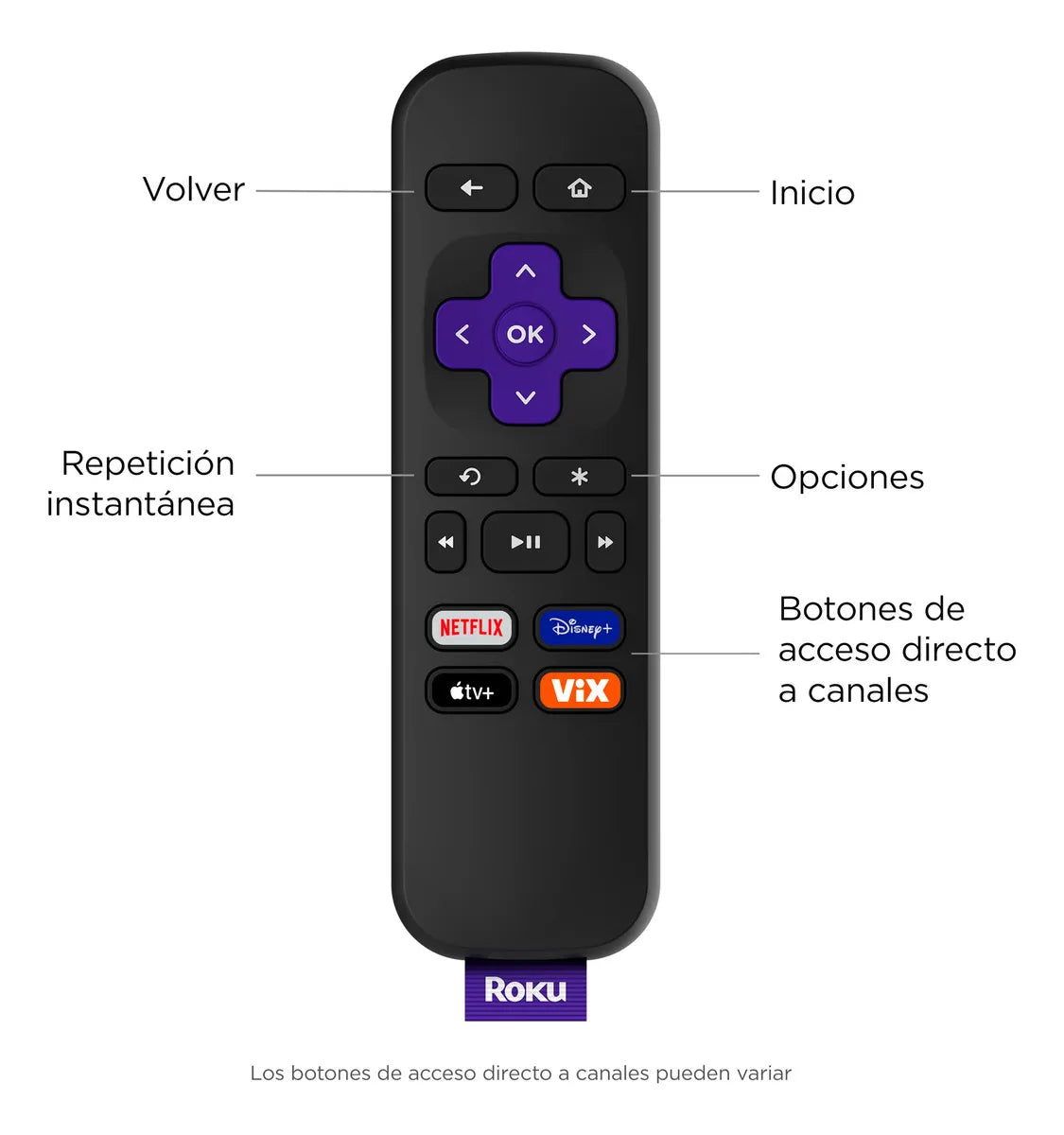 Roku Express 3960 HD dispositivo de streaming con control remoto